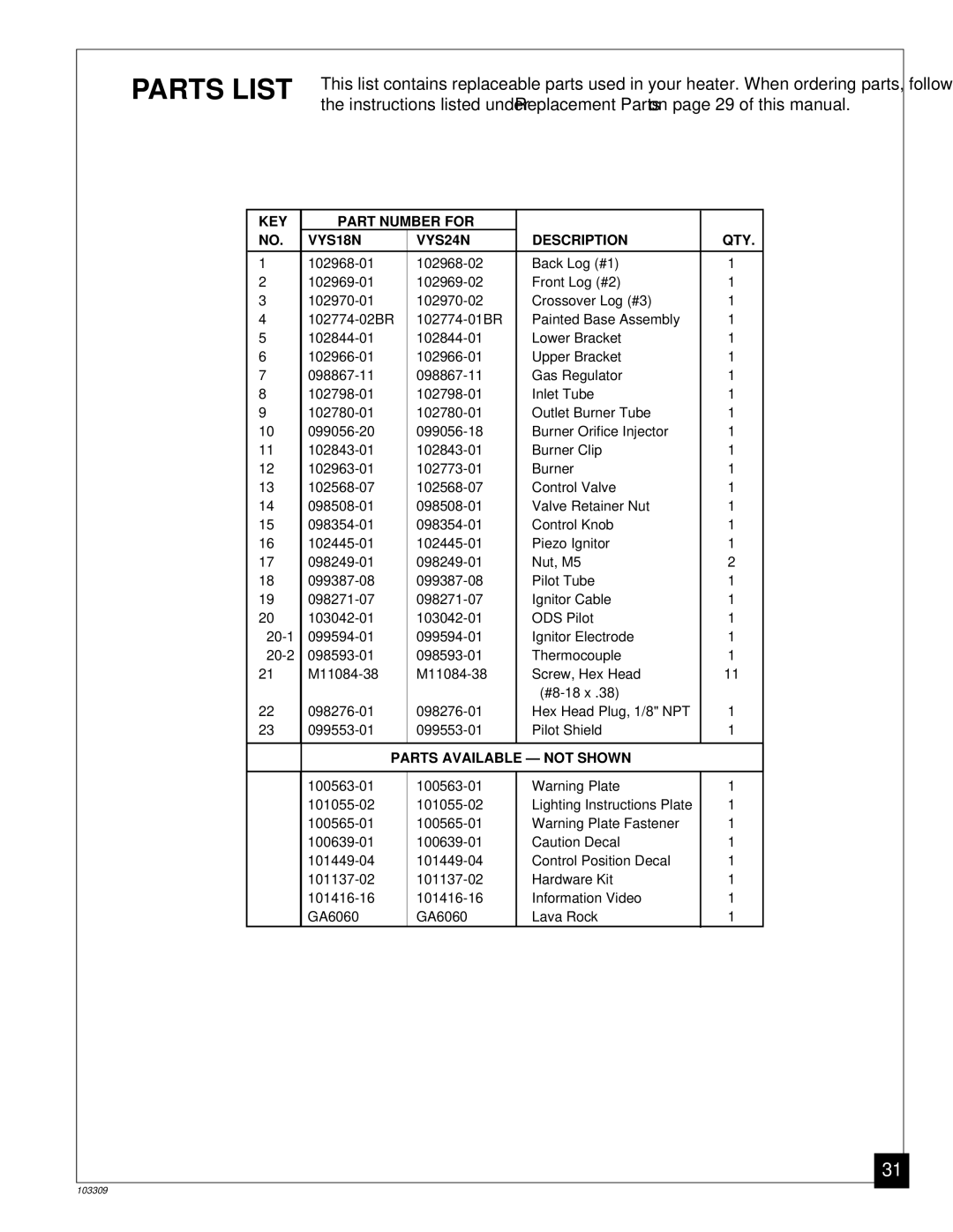 Desa UNVENTED (VENT-FREE) NATURAL GAS LOG HEATER Parts List, KEY Part Number for VYS18N VYS24N Description QTY 