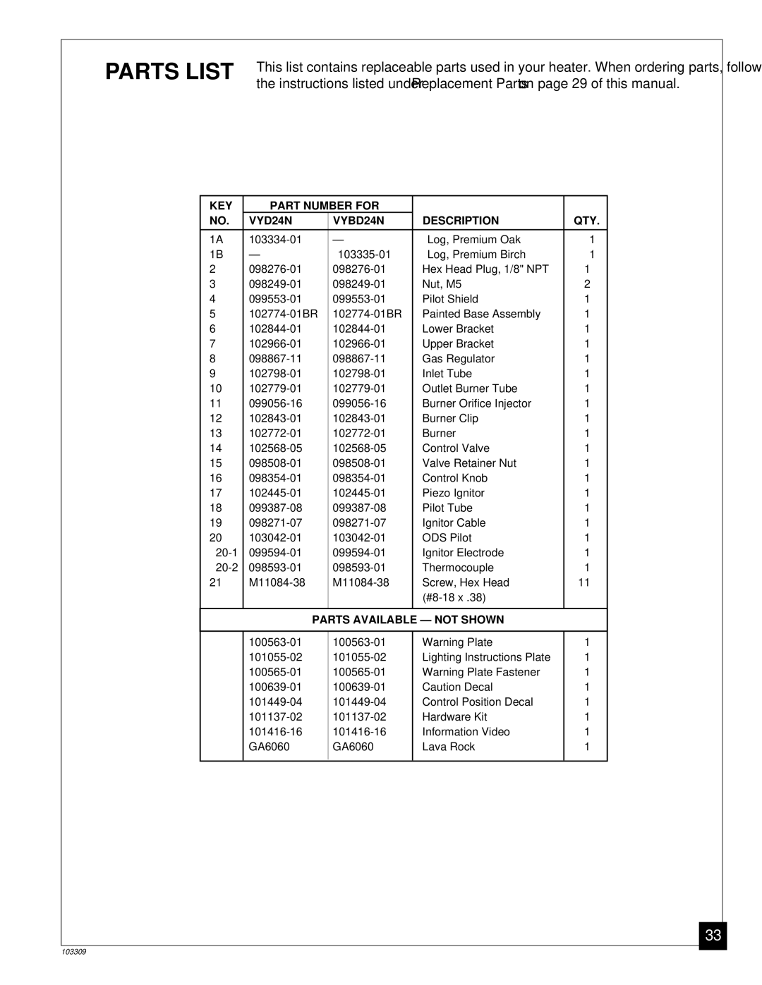 Desa UNVENTED (VENT-FREE) NATURAL GAS LOG HEATER installation manual KEY Part Number for VYD24N VYBD24N Description QTY 