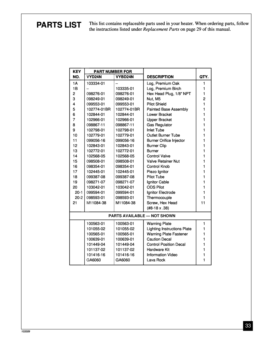 Desa UNVENTED (VENT-FREE) NATURAL GAS LOG HEATER Parts List, Part Number For, VYD24N, VYBD24N, Description 