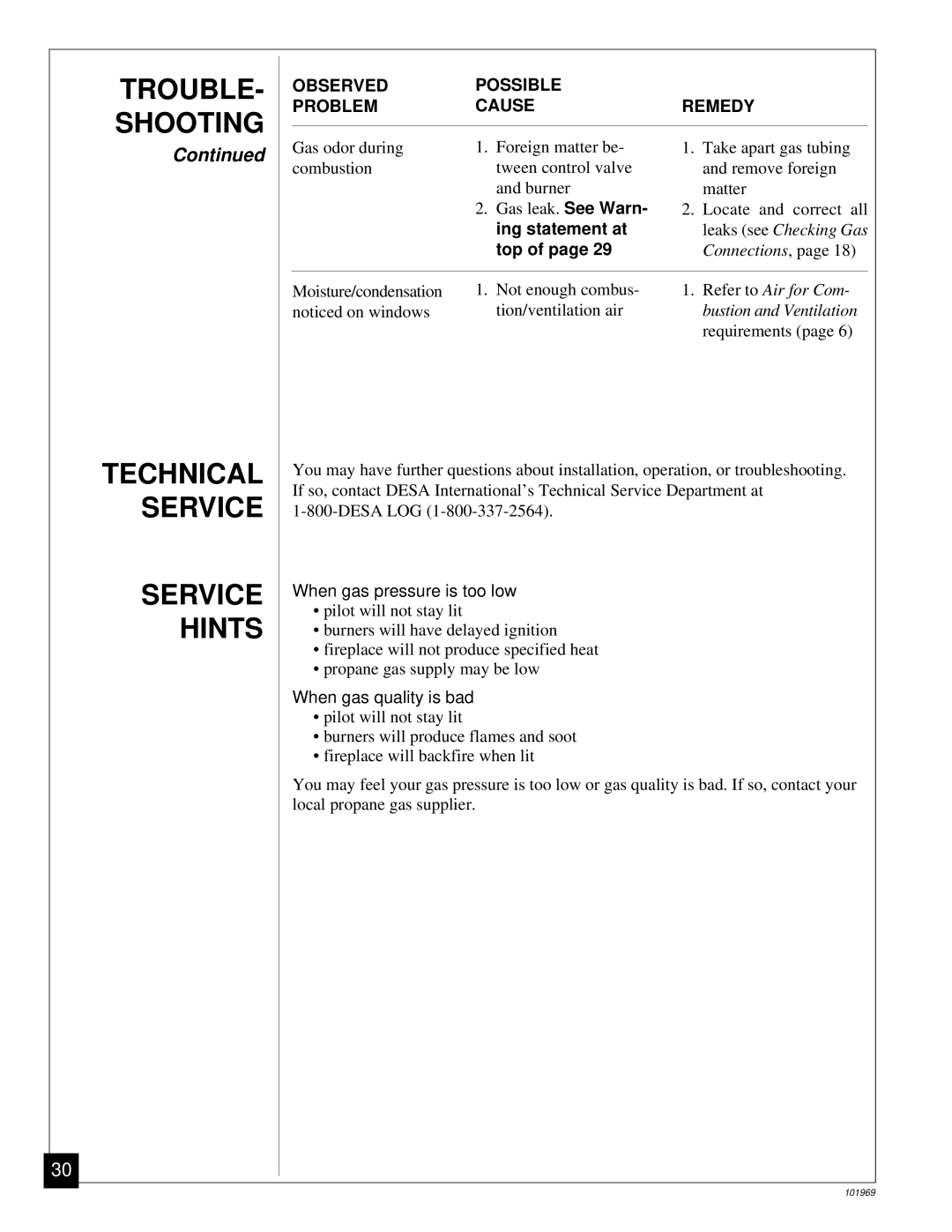 Desa UNVENTED (VENT-FREE) PROPANE GAS FIREPLACE Trouble Shooting Technical Service Hints, Refer to Air for Com 