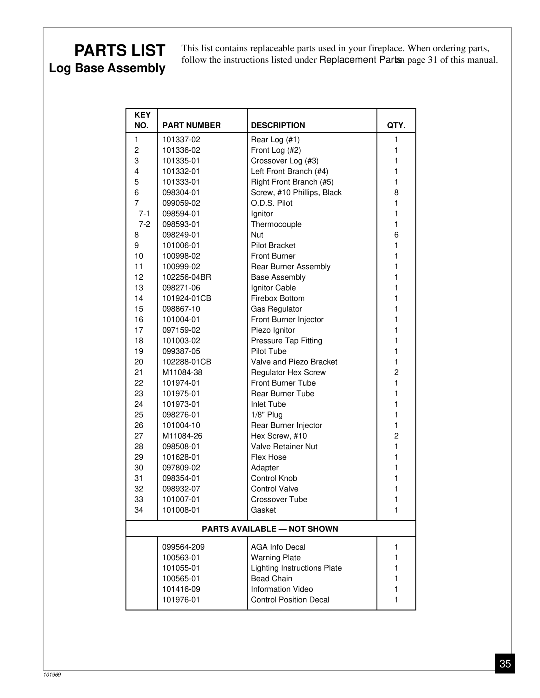 Desa UNVENTED (VENT-FREE) PROPANE GAS FIREPLACE installation manual Parts List, Log Base Assembly 