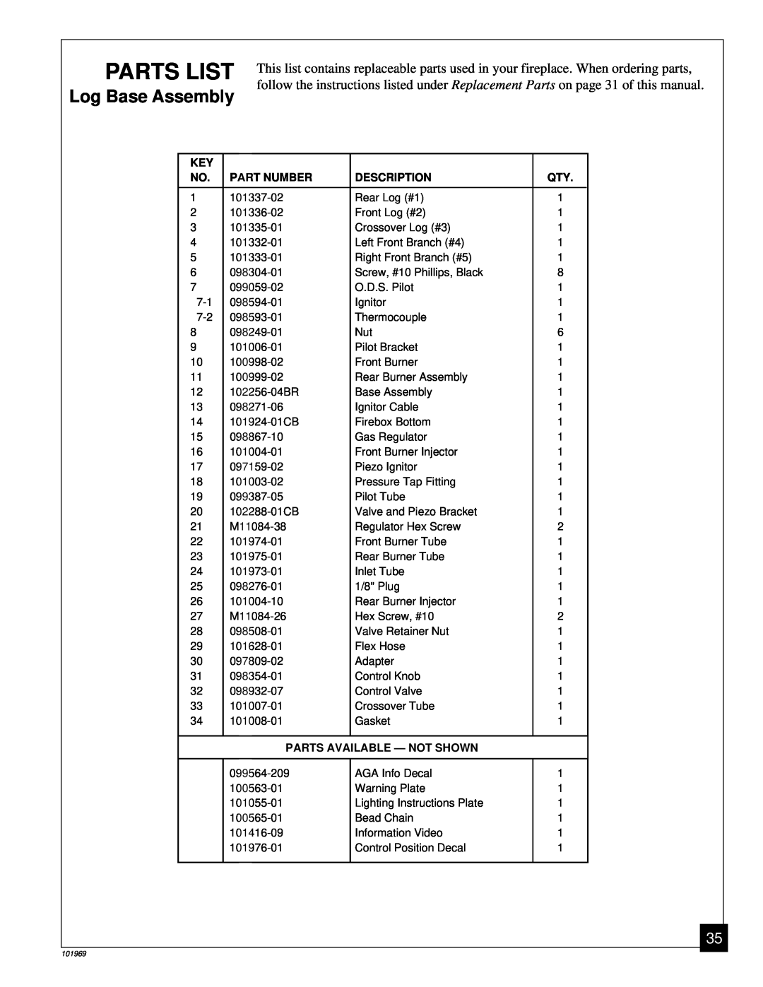 Desa UNVENTED (VENT-FREE) PROPANE GAS FIREPLACE installation manual Parts List, Log Base Assembly, Part Number, Description 
