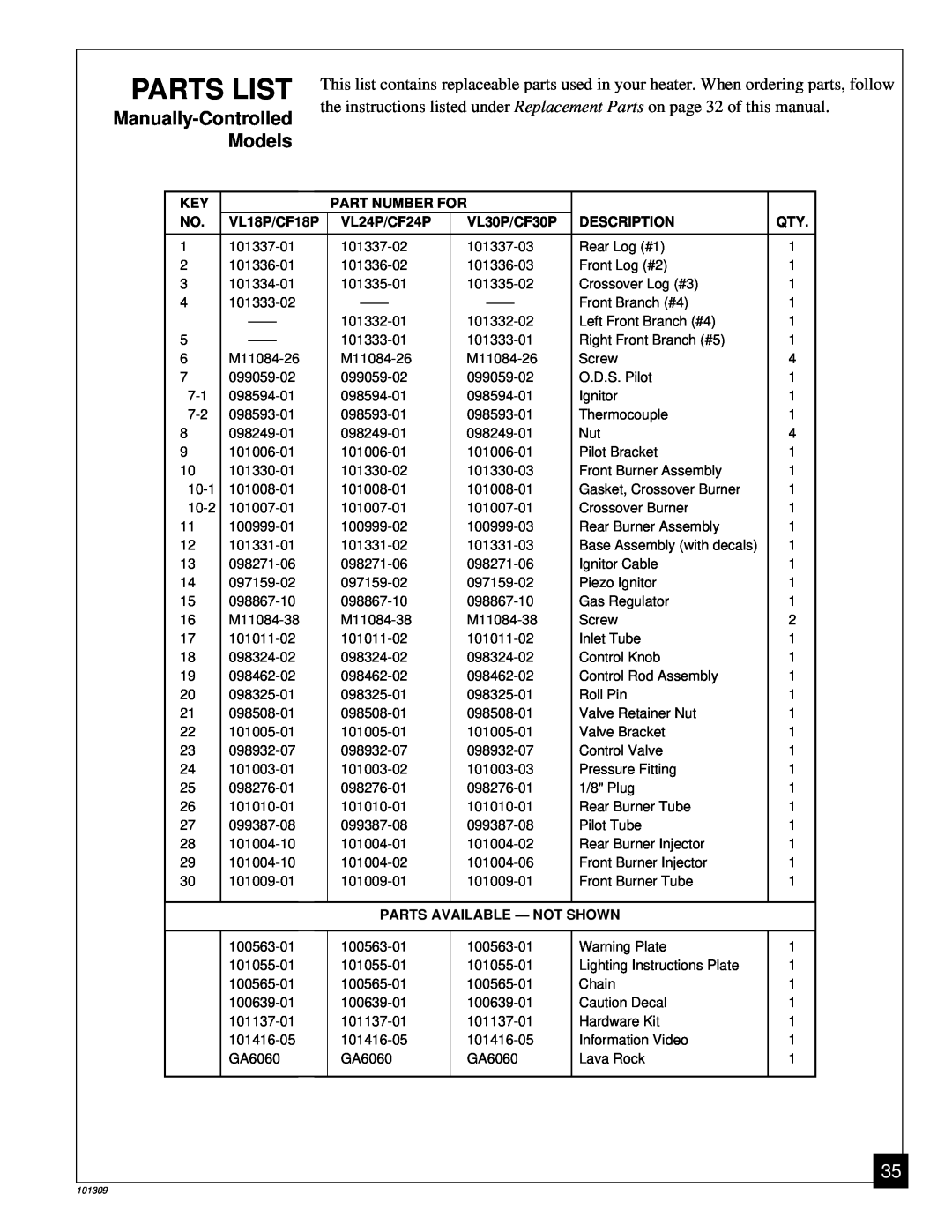 Desa UNVENTED (VENT-FREE) PROPANE GAS LOG HEATER Parts List, Part Number For, VL18P/CF18P, VL24P/CF24P, VL30P/CF30P 