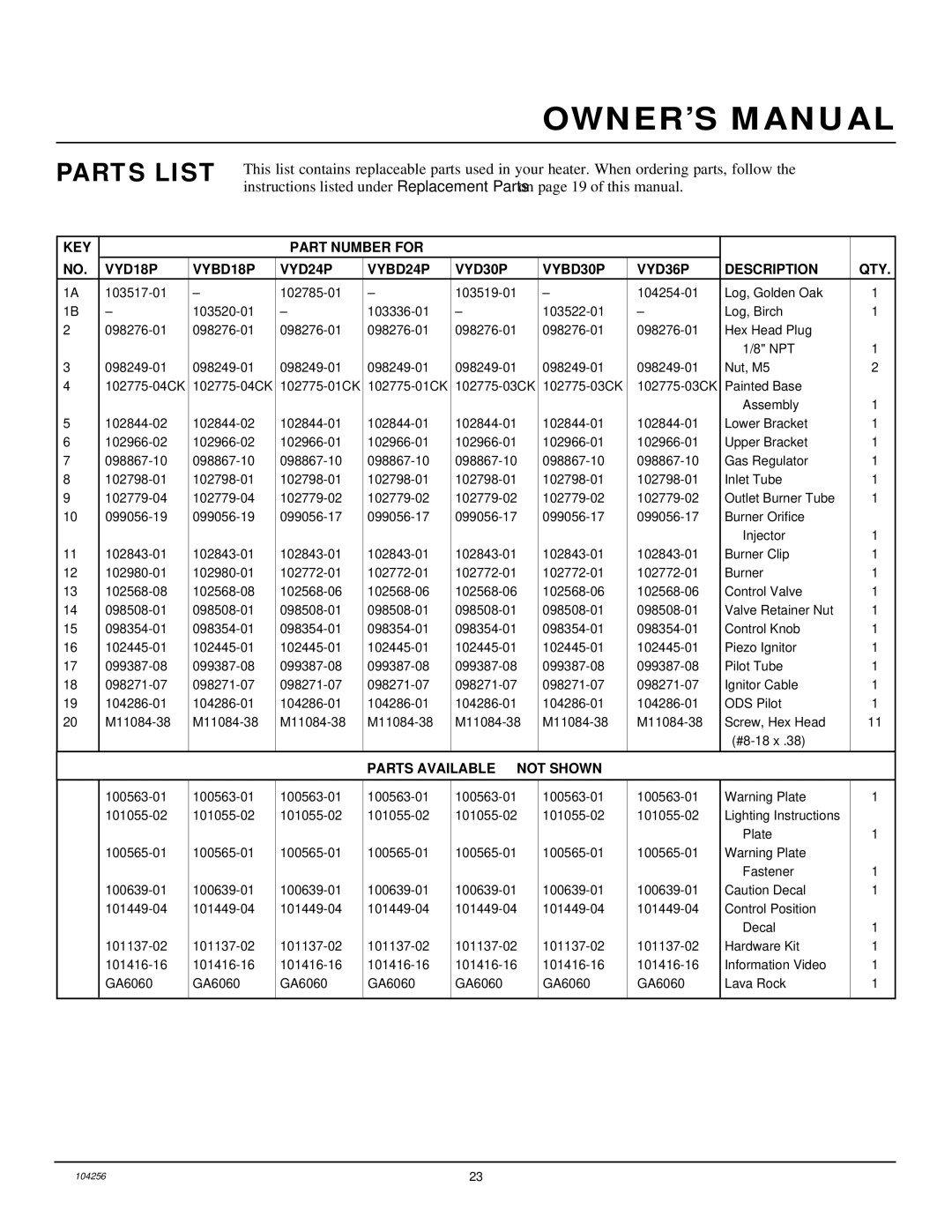 Desa UNVENTED (VENT-FREE) PROPANE/LP GAS LOG HEATER installation manual Parts List 