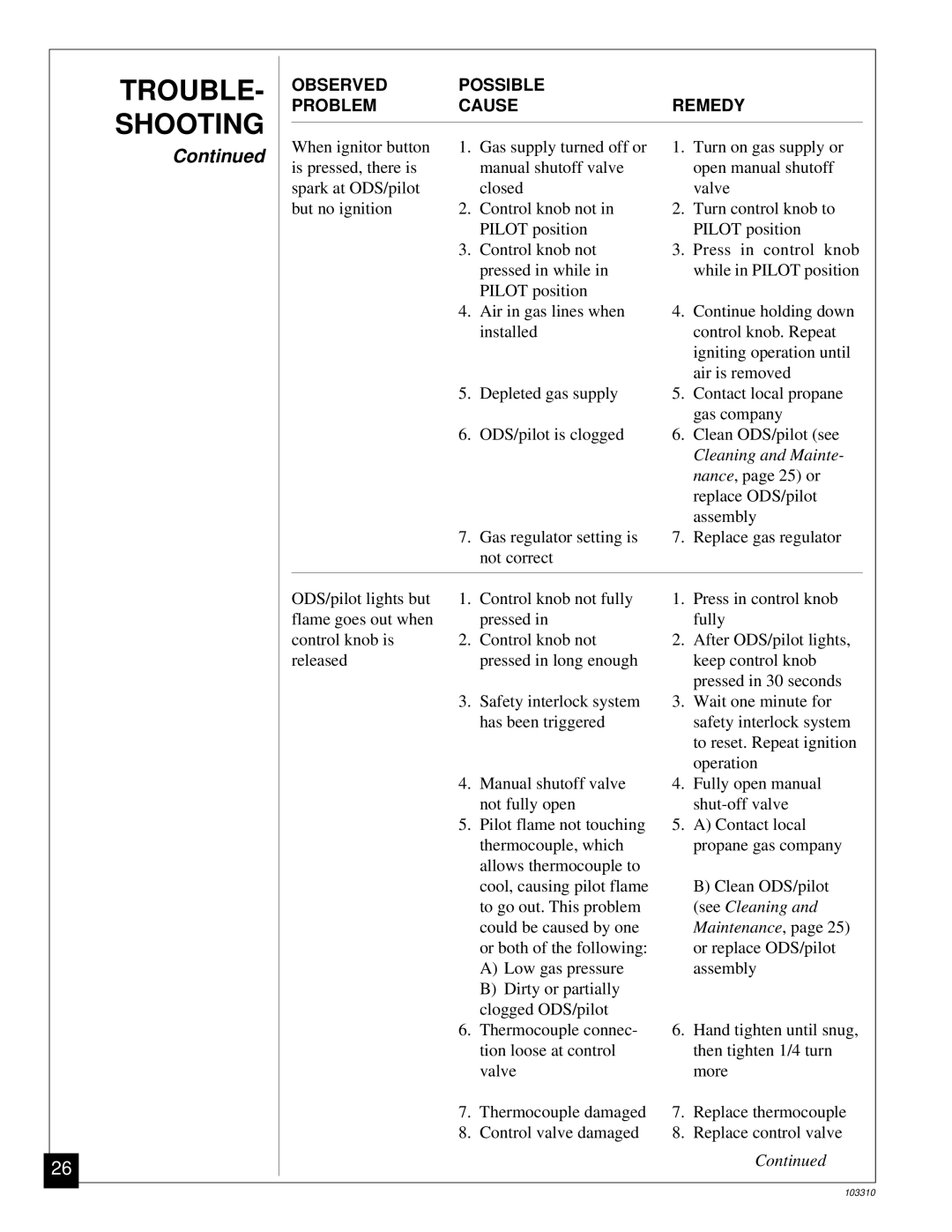 Desa UNVENTED (VENT-FREE) PROPANE/LPGAS LOG HEATER installation manual TROUBLE- Shooting, Maintenance 