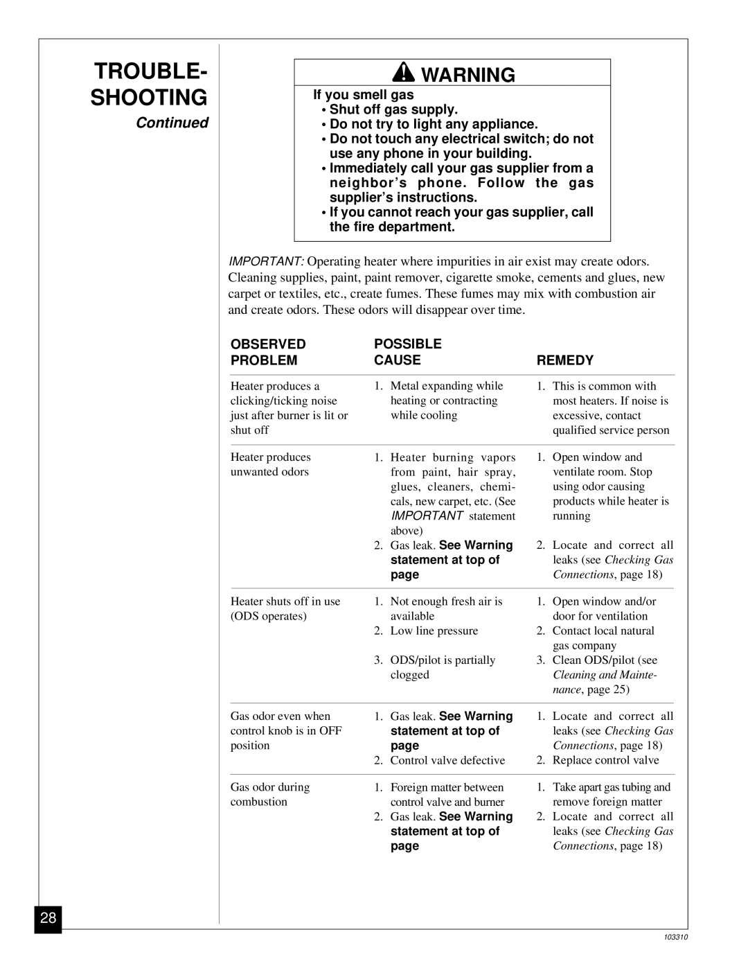 Desa UNVENTED (VENT-FREE) PROPANE/LPGAS LOG HEATER installation manual Gas leak. See Warning 