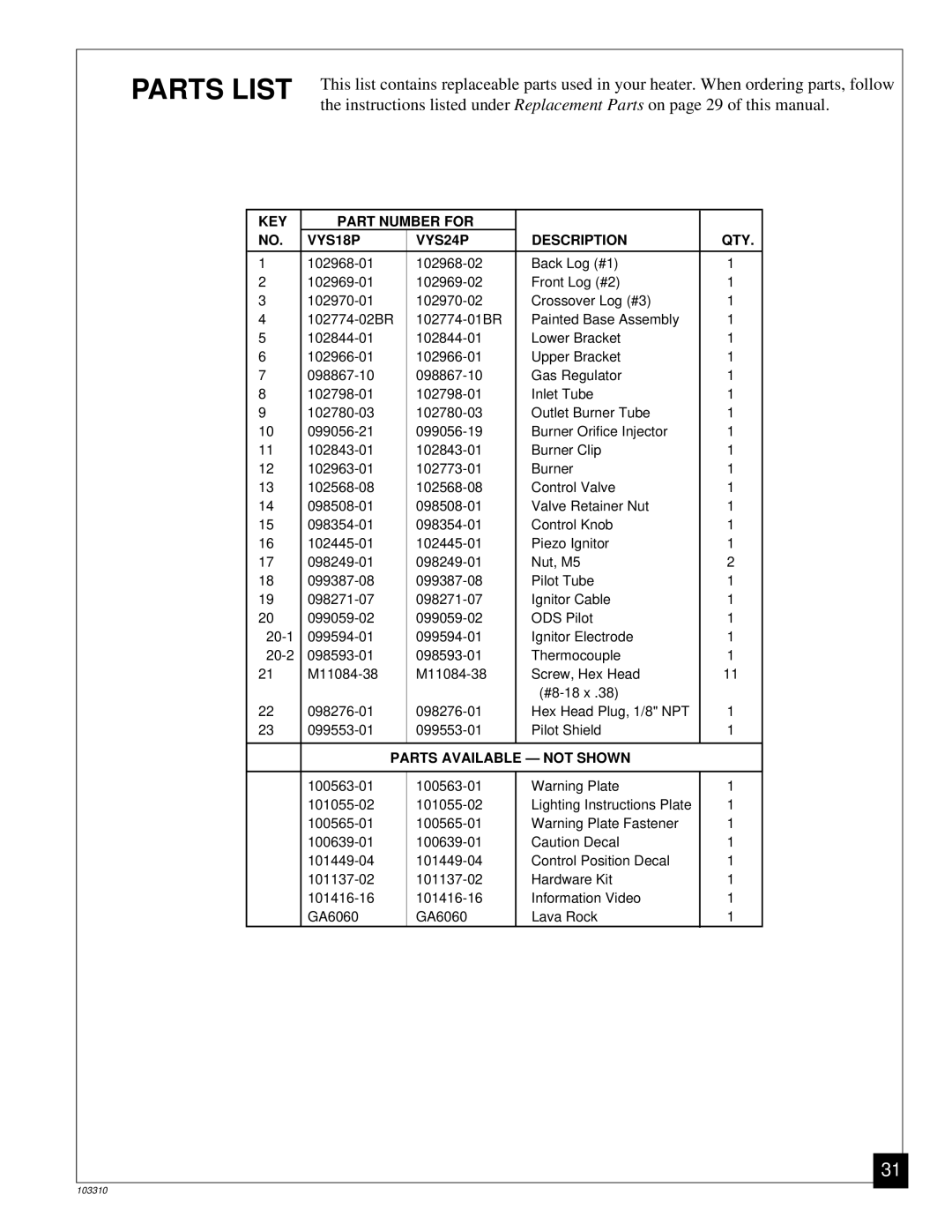 Desa UNVENTED (VENT-FREE) PROPANE/LPGAS LOG HEATER Parts List, KEY Part Number for VYS18P VYS24P Description QTY 