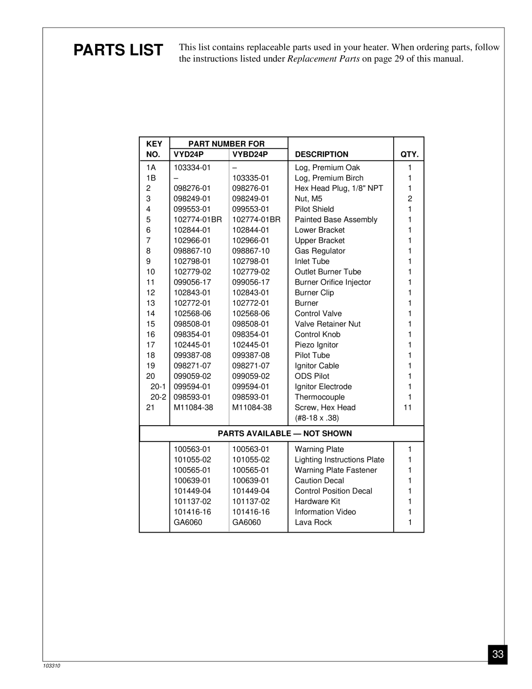 Desa UNVENTED (VENT-FREE) PROPANE/LPGAS LOG HEATER installation manual KEY Part Number for VYD24P VYBD24P Description QTY 