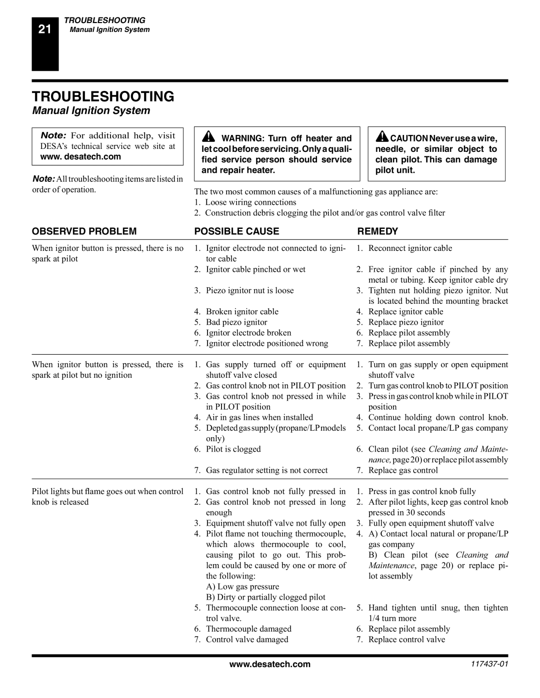 Desa (V) CB36(N installation manual Troubleshooting, Needle, or similar object to, Pilot unit 