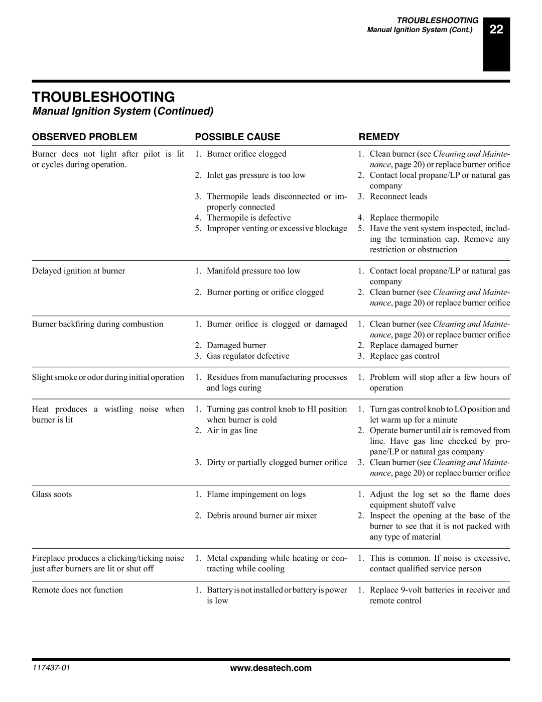 Desa (V) CB36(N installation manual Or cycles during operation 