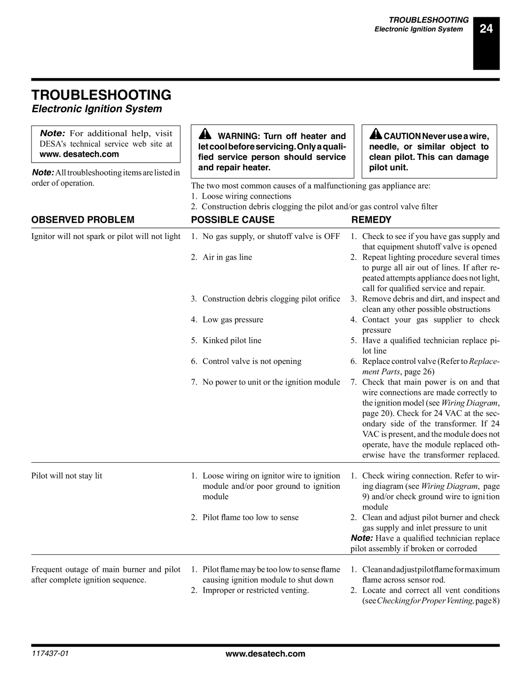 Desa (V) CB36(N installation manual Ment Parts 