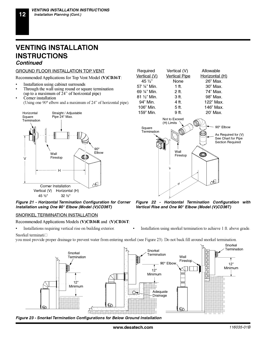 Desa (V) CD36T(N, (V) CD36R(N, P) installation manual Ground Floor Installation TOP Vent 