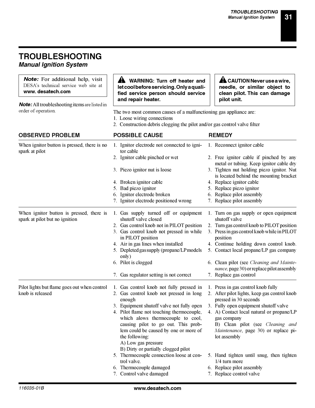 Desa (V) CD36R(N, (V) CD36T(N, P) installation manual Troubleshooting, Observed Problem Possible Cause Remedy 