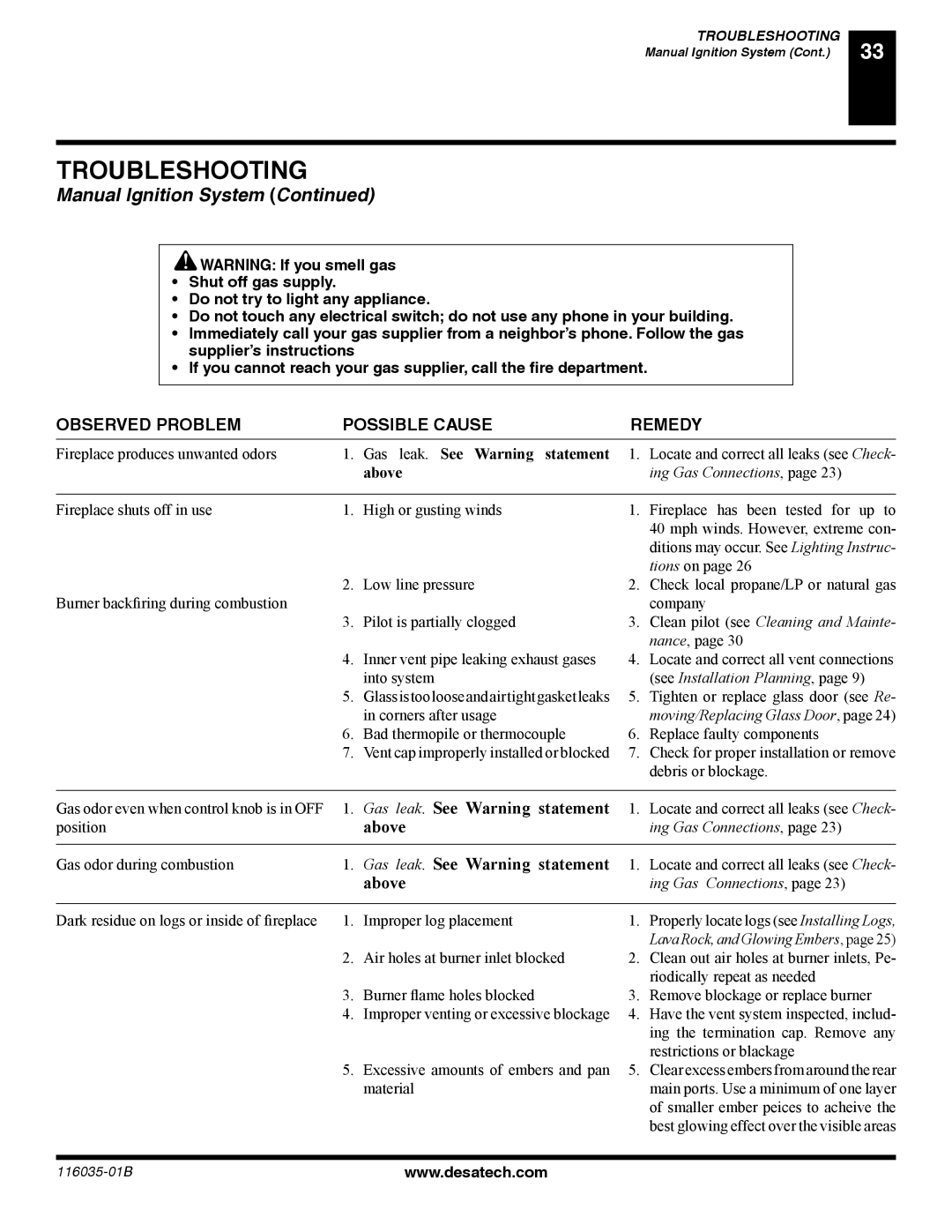 Desa (V) CD36T(N, (V) CD36R(N, P) installation manual Gas leak. See Warning statement 