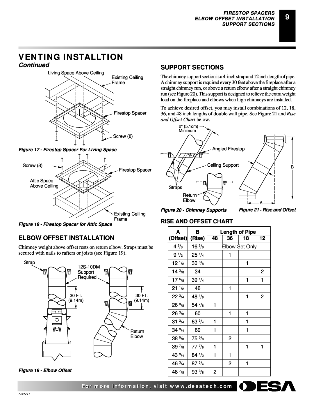 Desa V3610ST manual Venting Installtion, Continued, Support Sections, Elbow Offset Installation, Rise And Offset Chart 