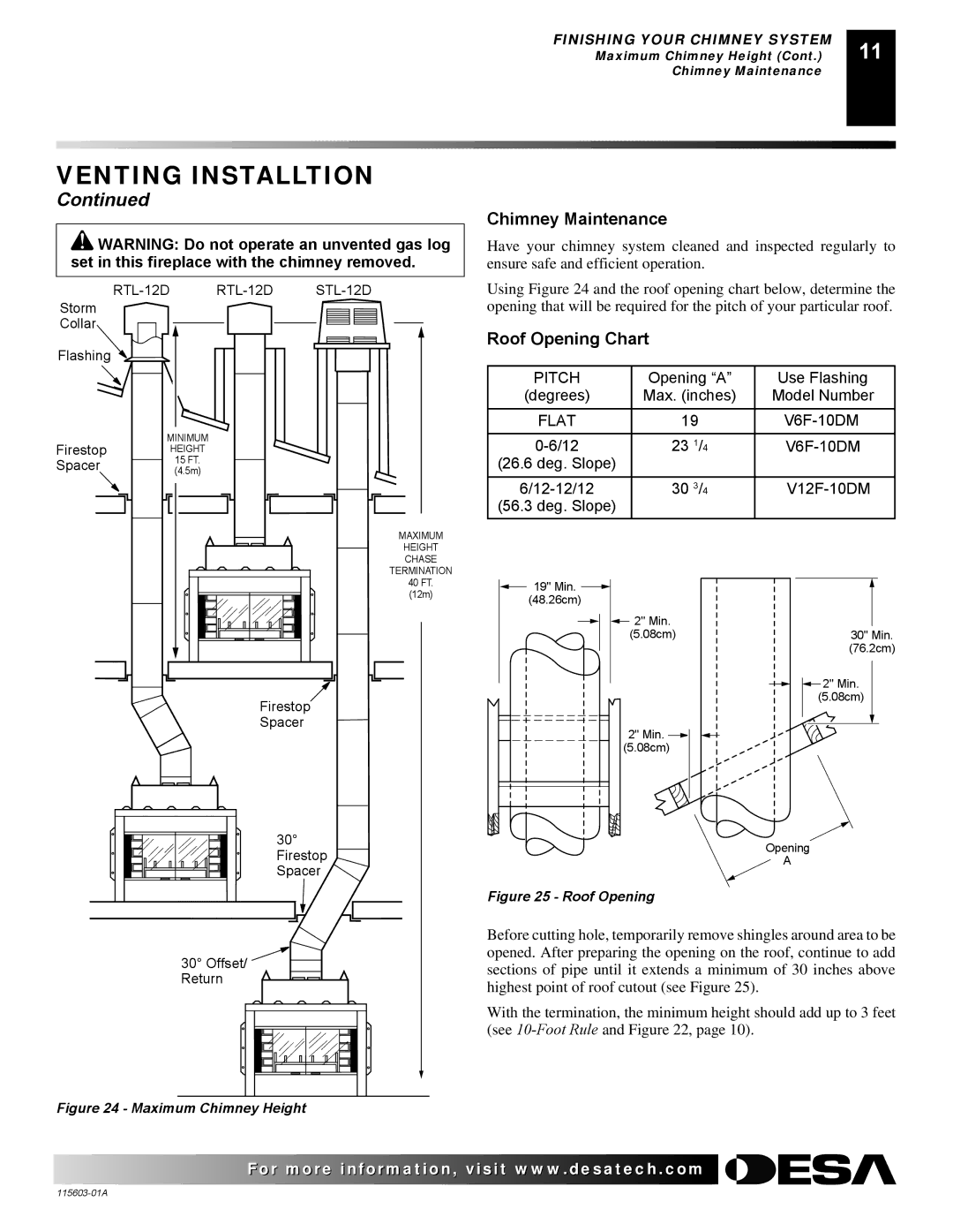 Desa (V)3612ST operating instructions Chimney Maintenance, Roof Opening Chart 