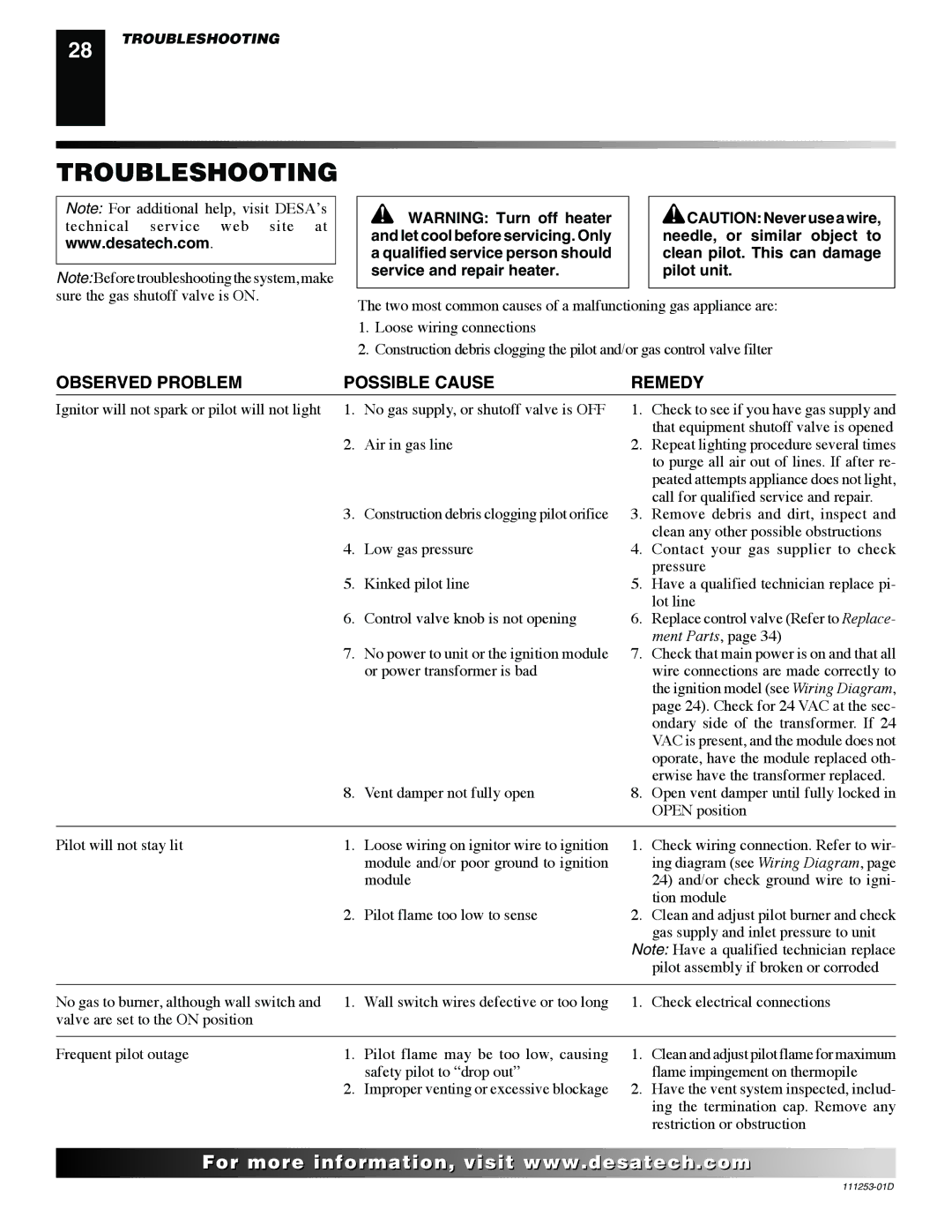 Desa V36EN-A, VV36ENB, V36EP-A, VV36EPB installation manual Troubleshooting, Observed Problem Possible Cause Remedy 