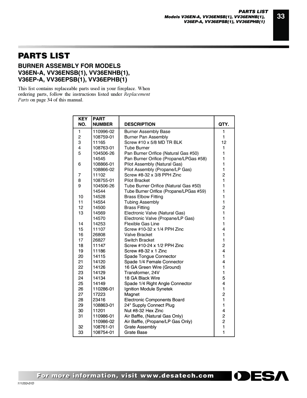 Desa V36EP-A Series, VV36EPB(1) Series, V36EN-A, VV36ENB, V36EP-A, VV36EPB KEY Part Number Description QTY 