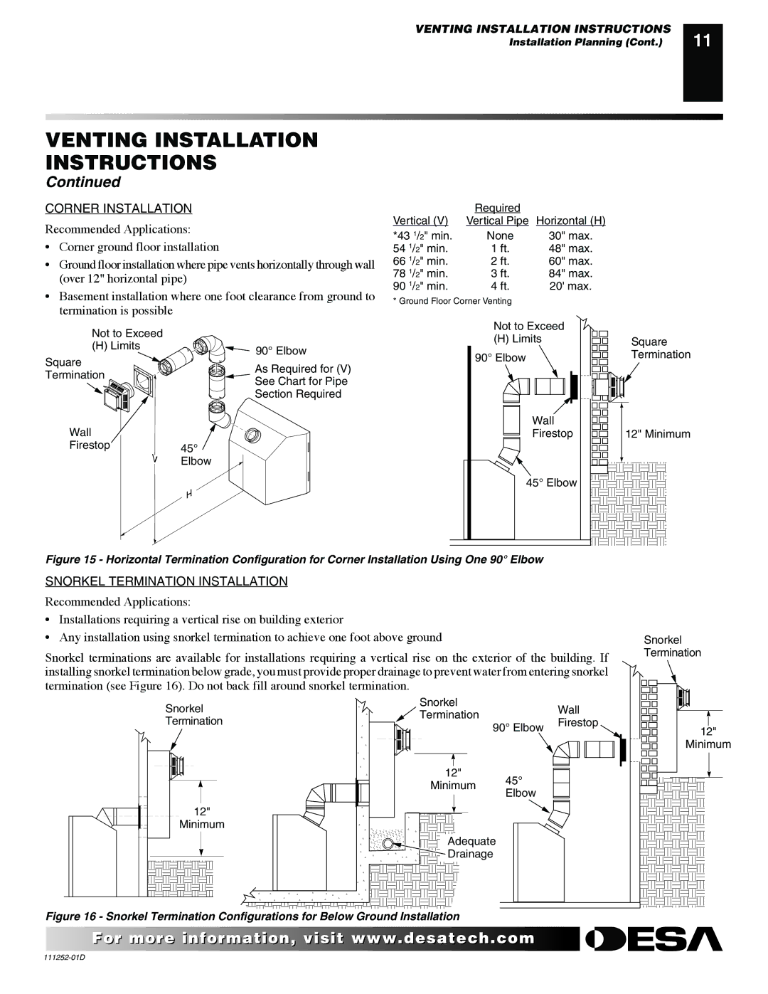 Desa V36P-A, V36NR-B, V36N-A, VV36NB(1), VV36PB(1) installation manual Corner Installation 