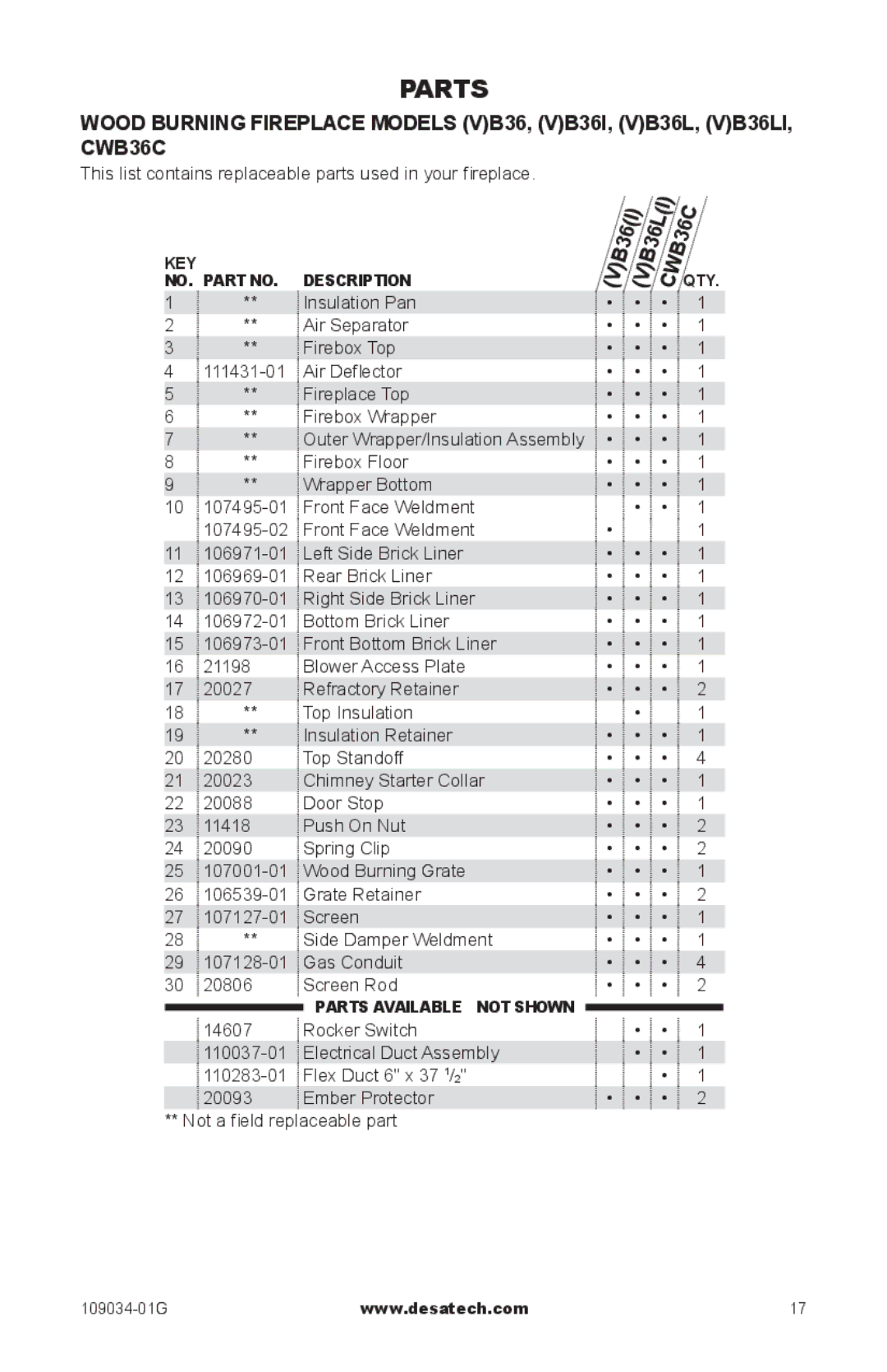 Desa (V)B36I This list contains replaceable parts used in your fireplace, Insulation Pan, Air Separator, Firebox Top 