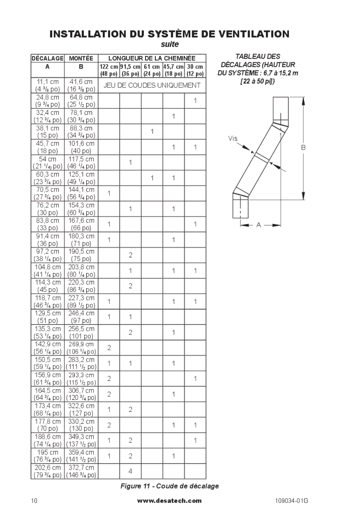 Desa (V)B36LI, (V)B36I, CWB36C installation manual Vis, Décalage Montée Longueur DE LA Cheminée 