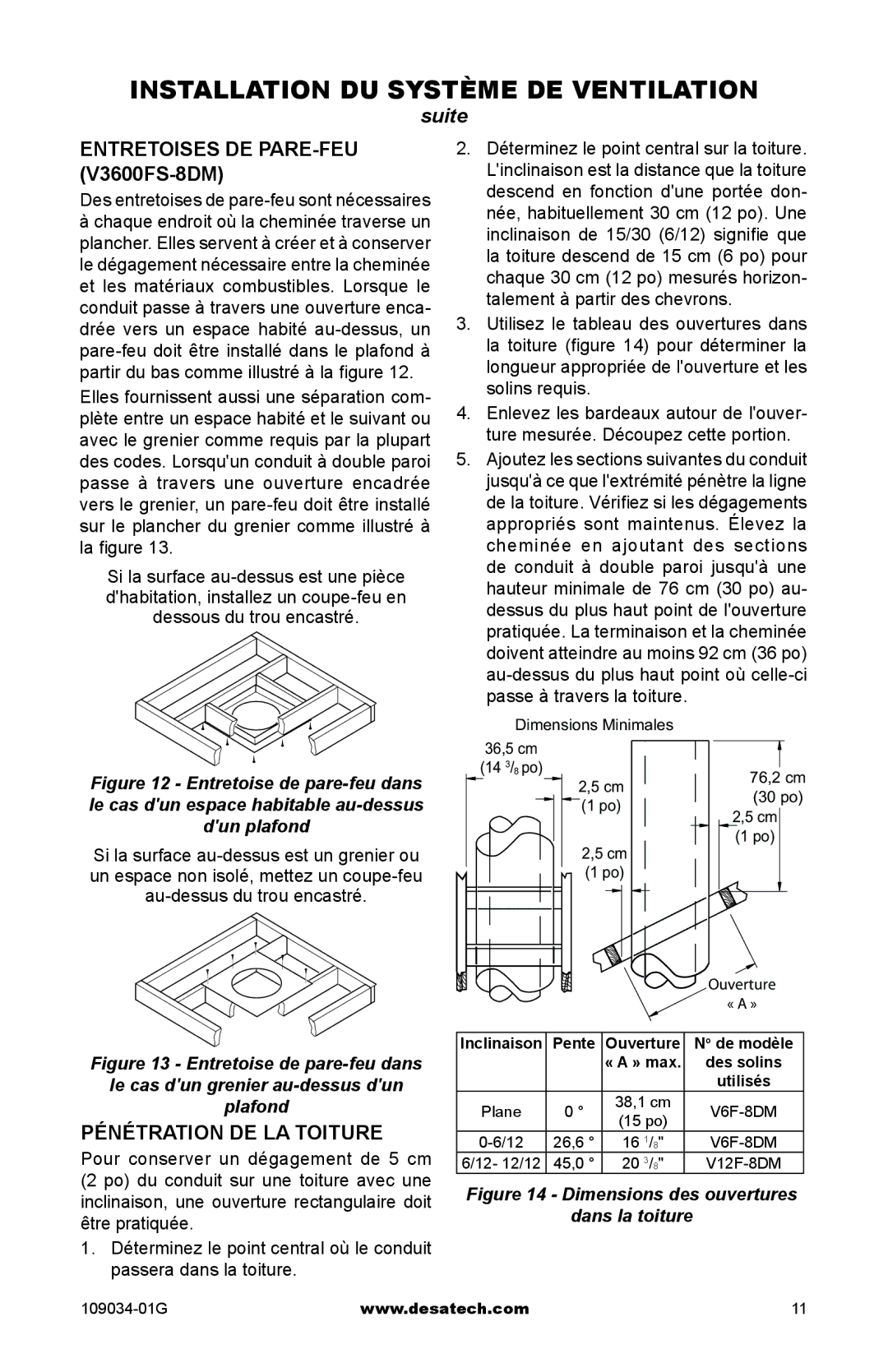 Desa (V)B36L Entretoises de pare-feu V3600FS-8DM, Pénétration de la toiture, Des entretoises de pare-feu sont nécessaires 