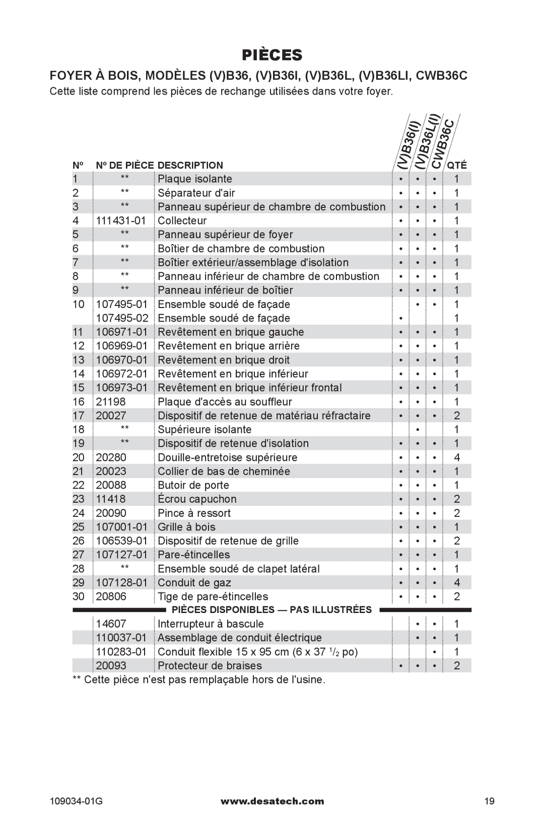 Desa CWB36C, (V)B36LI, (V)B36I installation manual Conduit flexible 15 x 95 cm 6 x 37 1/ 2 po 