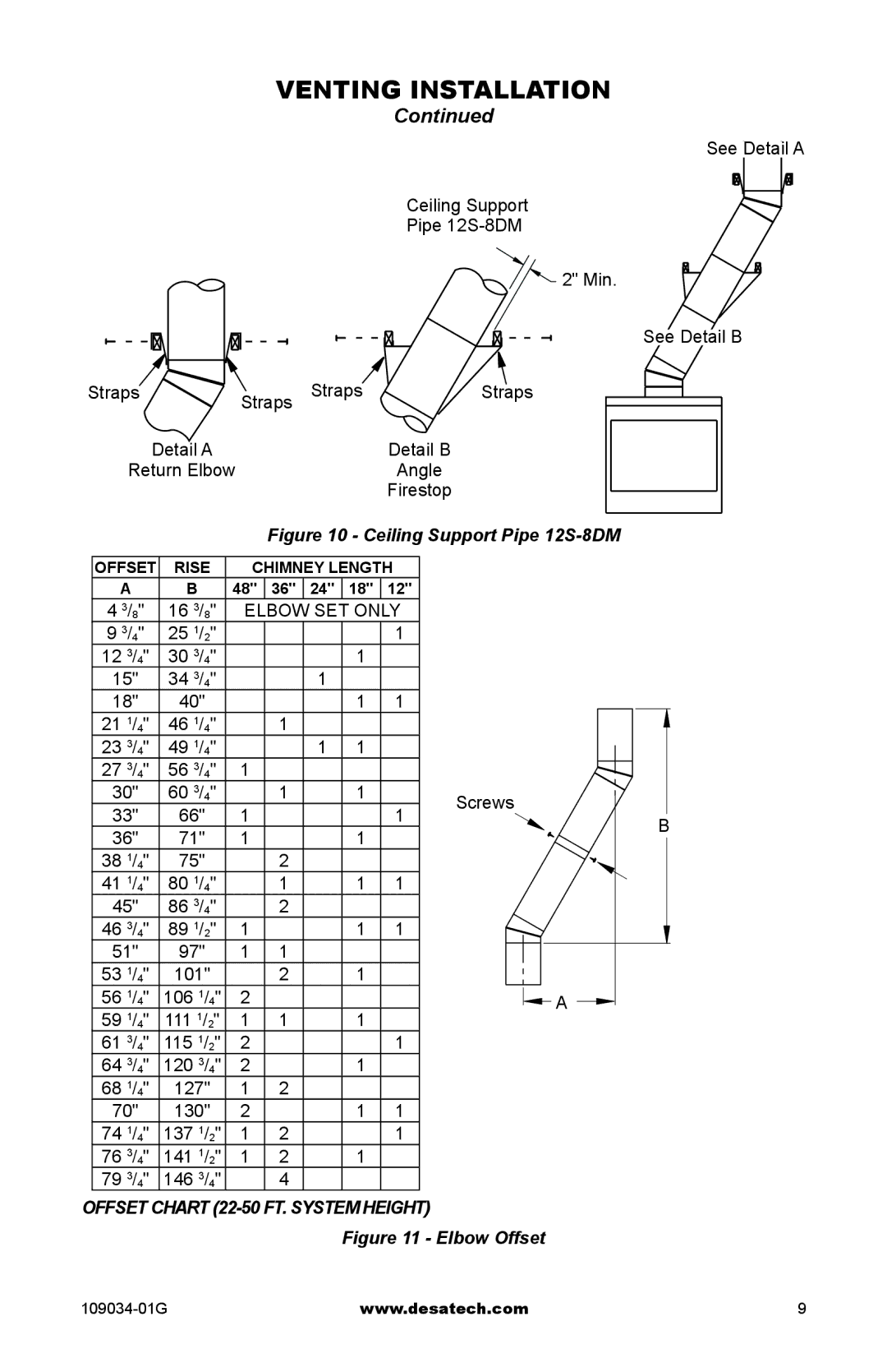 Desa CWB36C, (V)B36LI See Detail a, 16 3, 56 1 106 1 59 1 111 1 61 3, 64 3 120 3 68 1, 74 1 137 1 76 3 141 1 79 3 146 3 