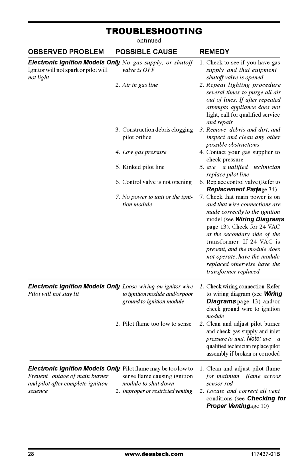 Desa (V)CB36P(E), (V)CB36N(E) operation manual No gas supply, or shutoff 