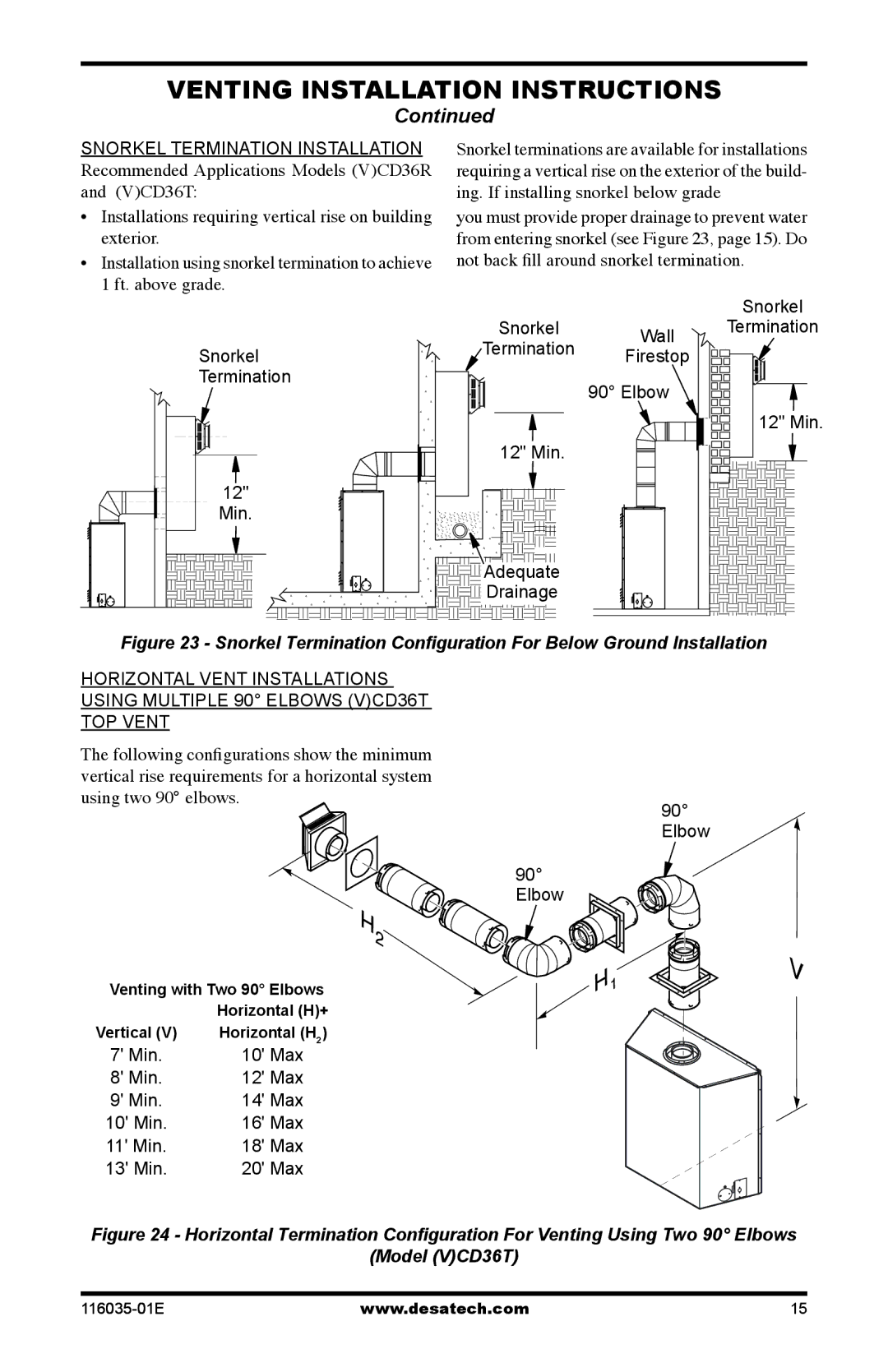 Desa (V)CD36RPE, (V)CD36TNE, (V)CD36TPE, (V)CD36RNE installation manual Snorkel 