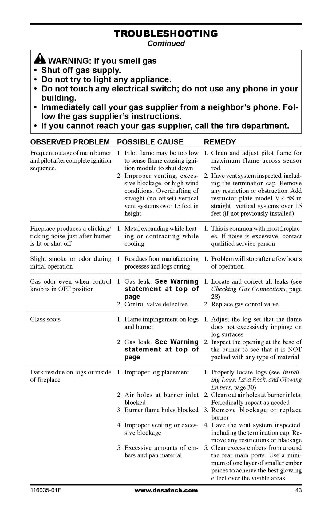 Desa (V)CD36RPE, (V)CD36TNE, (V)CD36TPE, (V)CD36RNE installation manual Gas leak. See Warning, Statement at top 