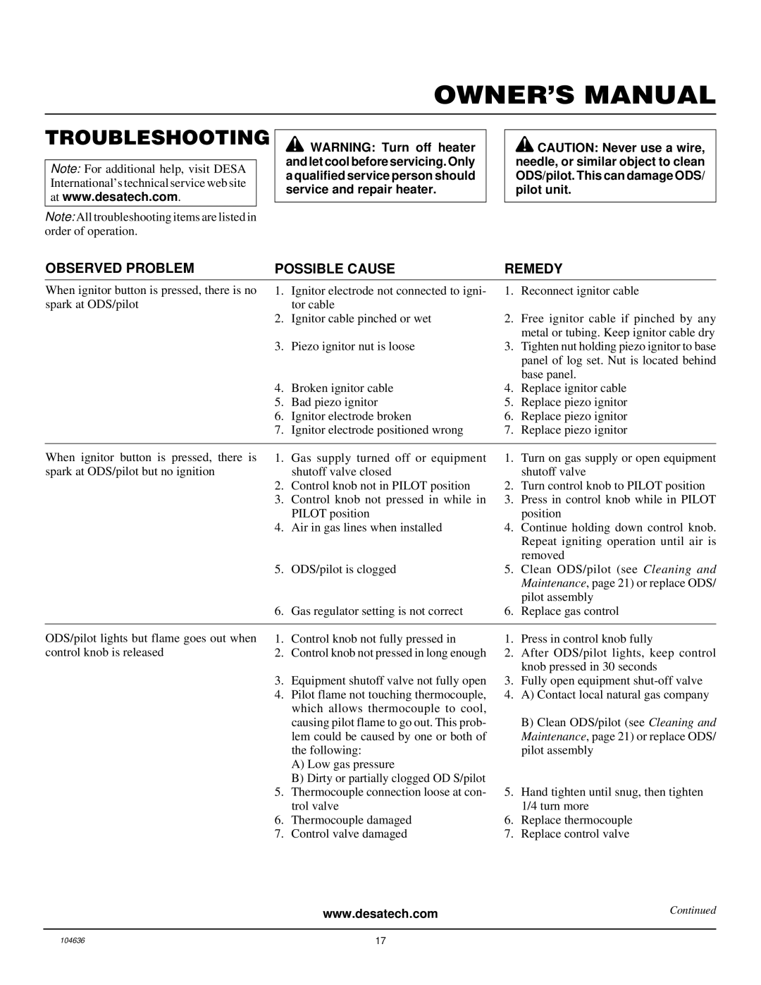 Desa VCGF30NR installation manual Troubleshooting, Observed Problem Possible Cause 