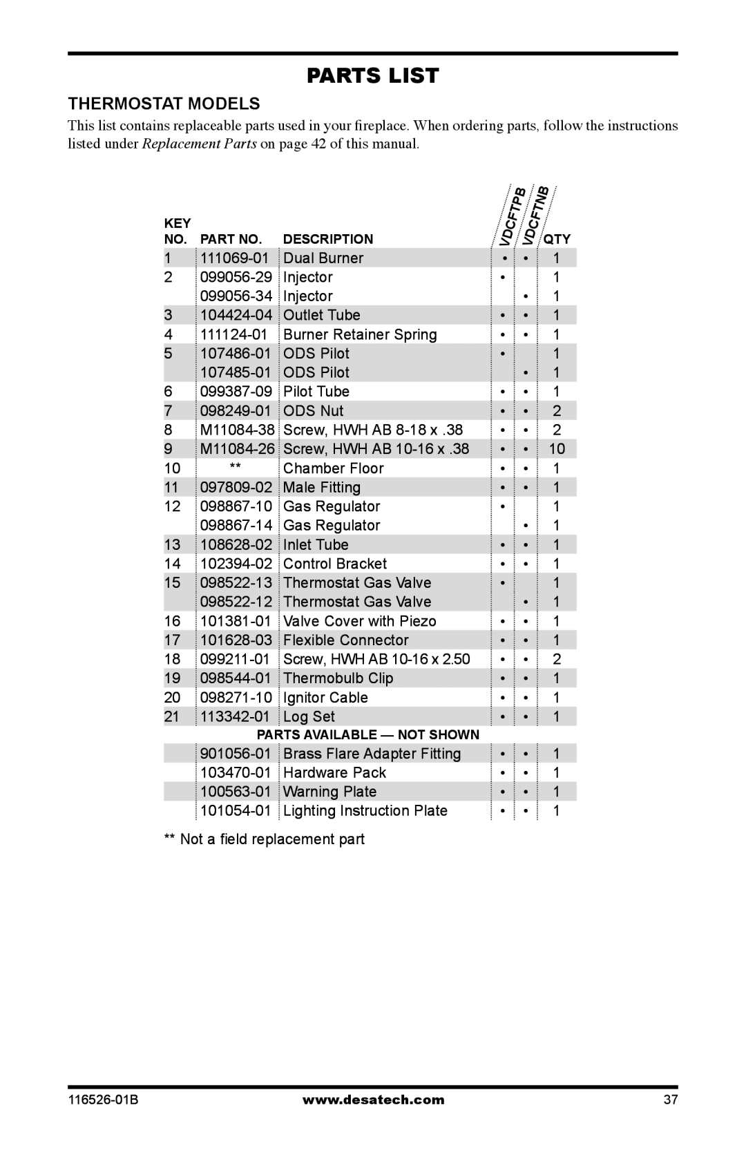 Desa VDCFTPB, VDCFRNB, VDCFRPB installation manual Parts List 