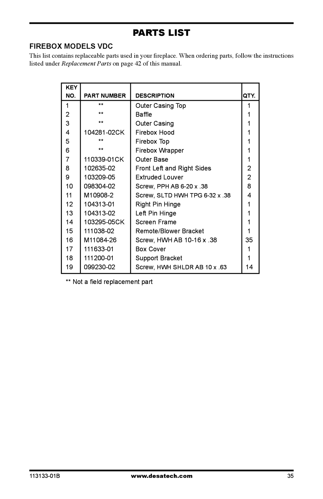 Desa VDCFRNA, VDCFRPA, VDCFTPA installation manual Parts List, Not a ﬁeld replacement part 