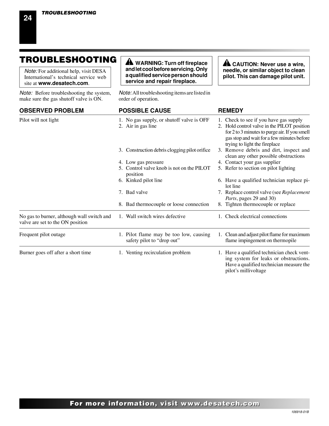 Desa VDDVF36PN/PP, VDDVF36STN/STP installation manual Troubleshooting, Observed Problem Possible Cause Remedy 