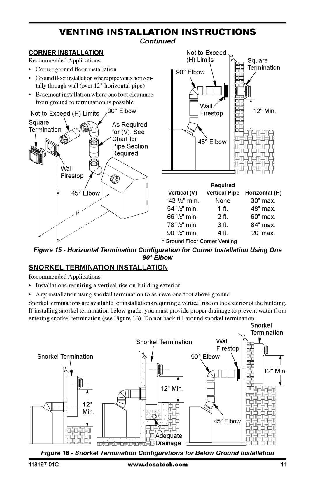 Desa (V)DVC36(B)(H), (V)DVC42(B)(H) Corner Installation, Recommended Applications Corner ground floor installation 