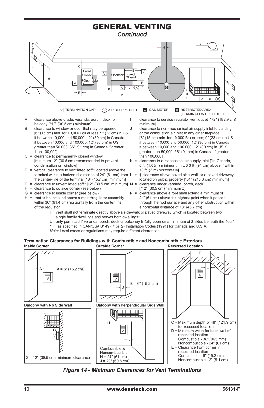 Desa TSTPA-A, (V)DVF36, TSTEA-A, TSTPEA-A, TPNPEA-A, TPNEA-A, TPNPA-A, TSTA-A(-HA) Minimum Clearances for Vent Terminations 