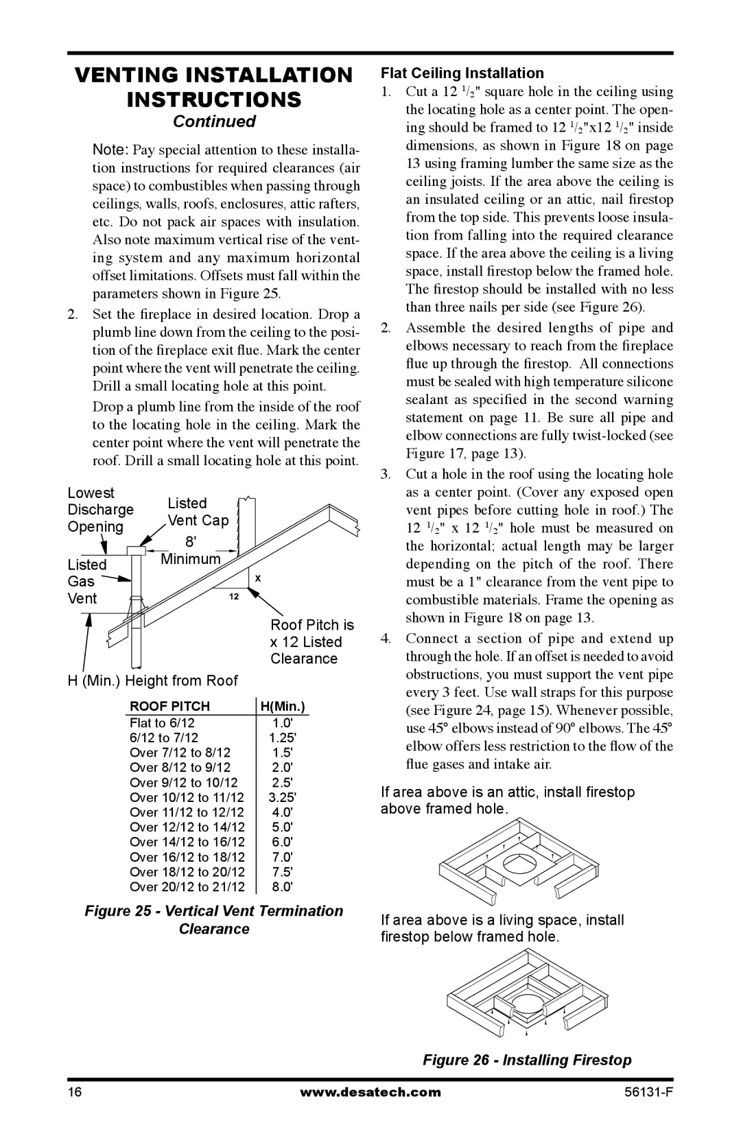 Desa TSTA-A(-HA), (V)DVF36, TSTPA-A Lowest Listed Discharge Vent Cap Opening Minimum Gas, Clearance, Min. Height from Roof 