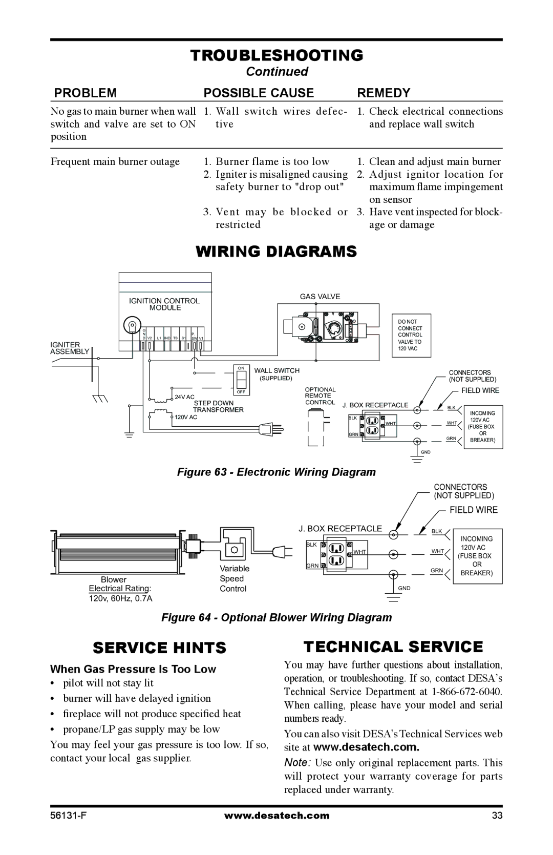 Desa TPNPA-A, (V)DVF36, TSTPA-A, TSTEA-A, TSTPEA-A, TPNPEA-A, TPNEA-A, TSTA-A(-HA), TPNA-A(-HA) Wiring Diagrams, GAS Valve 