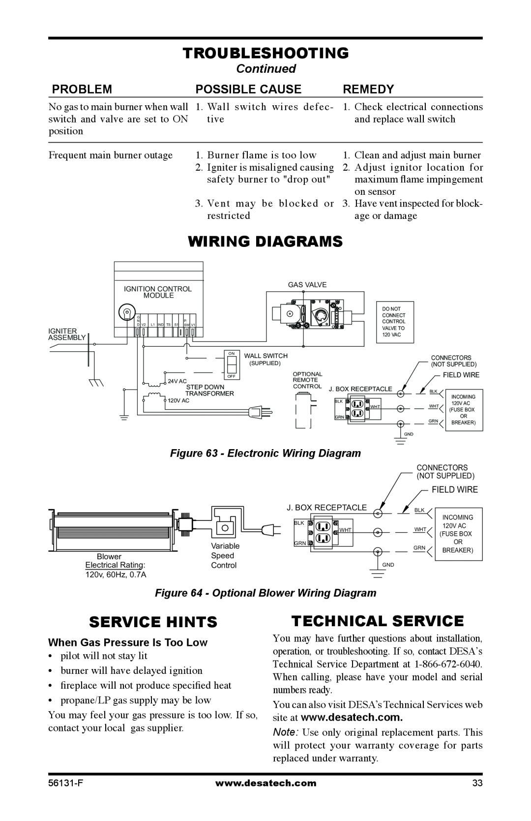 Desa TPNPA-A Troubleshooting, Wiring Diagrams, Service Hints, Technical Service, Continued, Electronic Wiring Diagram 