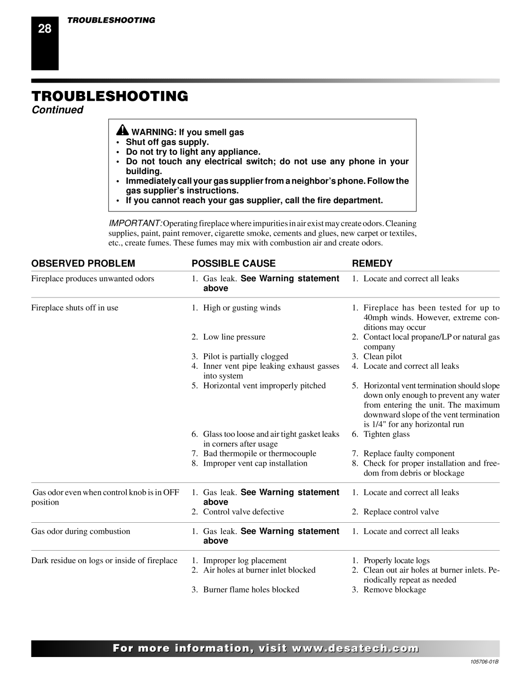 Desa VDVF36PN/PP, VDVF36STN/STP installation manual Gas leak. See Warning statement 