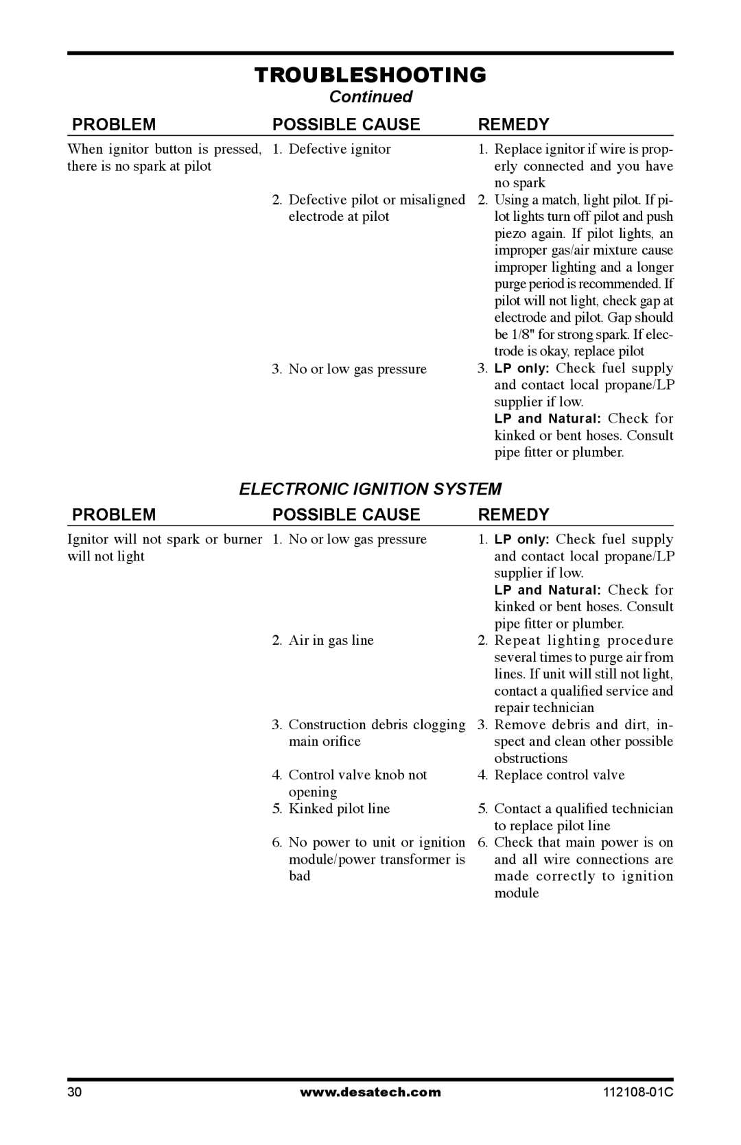 Desa DVF36TCR, DVF36TCL, DVF36TCR, DVF36TCL, DVF36TCRP, DVF36TCLP, (V)DVF36TCLP(E), (V)DVF36TCRP(E) Troubleshooting 