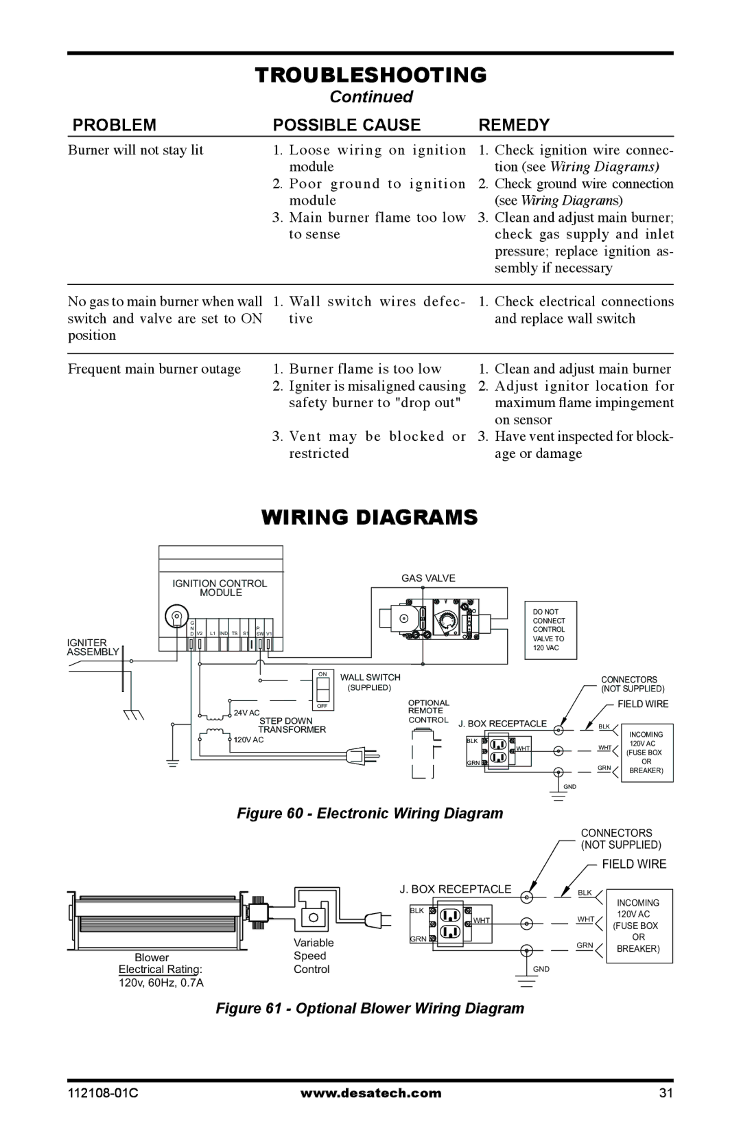 Desa DVF36CR, DVF36TCL, DVF36TCR, DVF36TCL, DVF36TCRP, DVF36TCLP, (V)DVF36TCLP(E), (V)DVF36TCRP(E) See Wiring Diagrams 