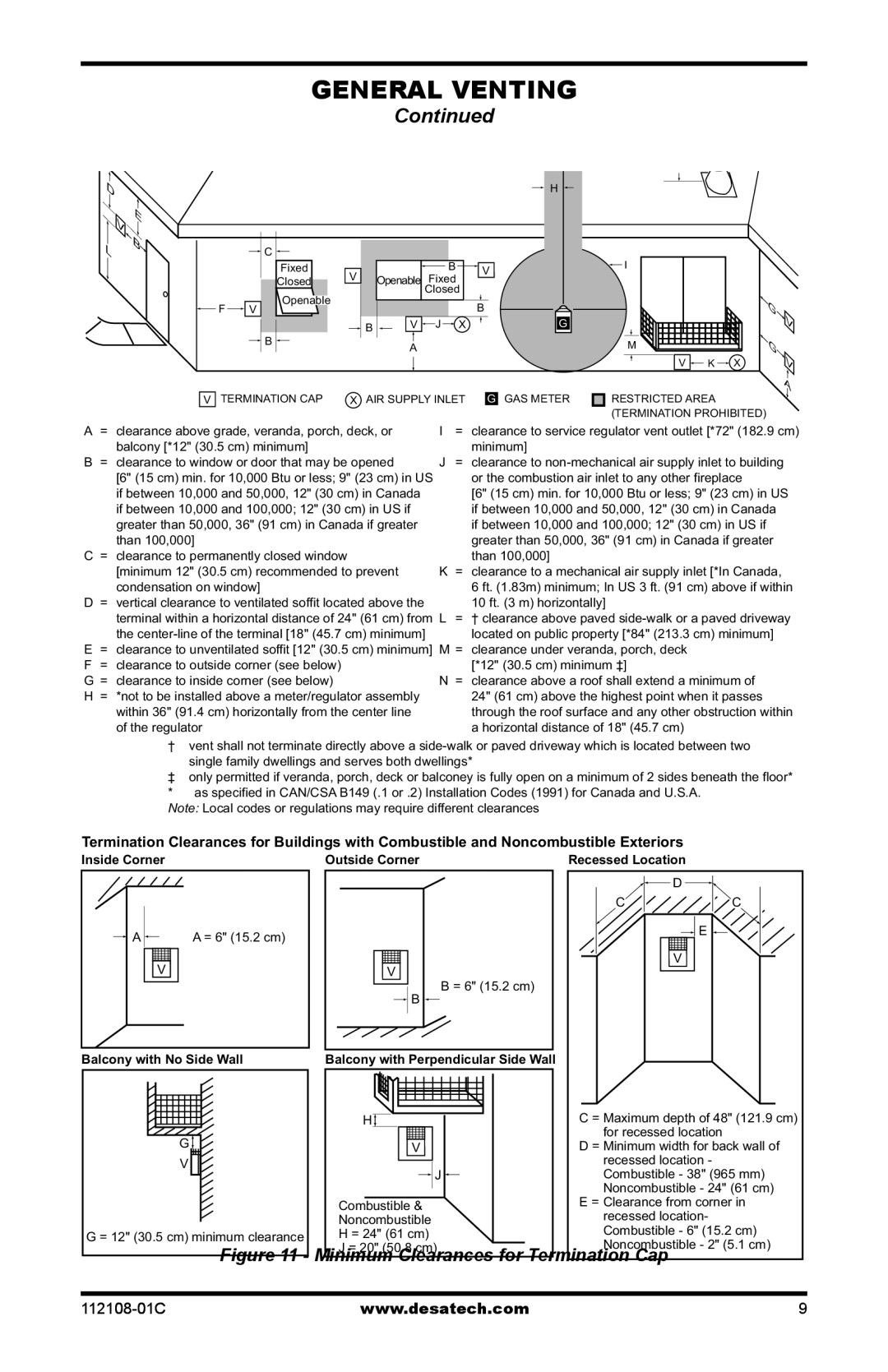 Desa (V)DVF36TCRP(E), (V)DVF36TCLP(E) installation manual Minimum Clearances for Termination Cap 