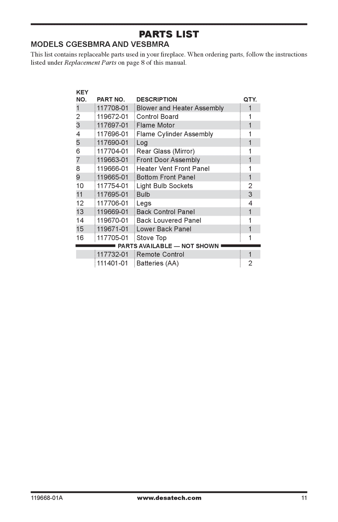 Desa CGESBMRA, VESBMRA operation manual Parts List, Remote Control 111401-01 Batteries AA 