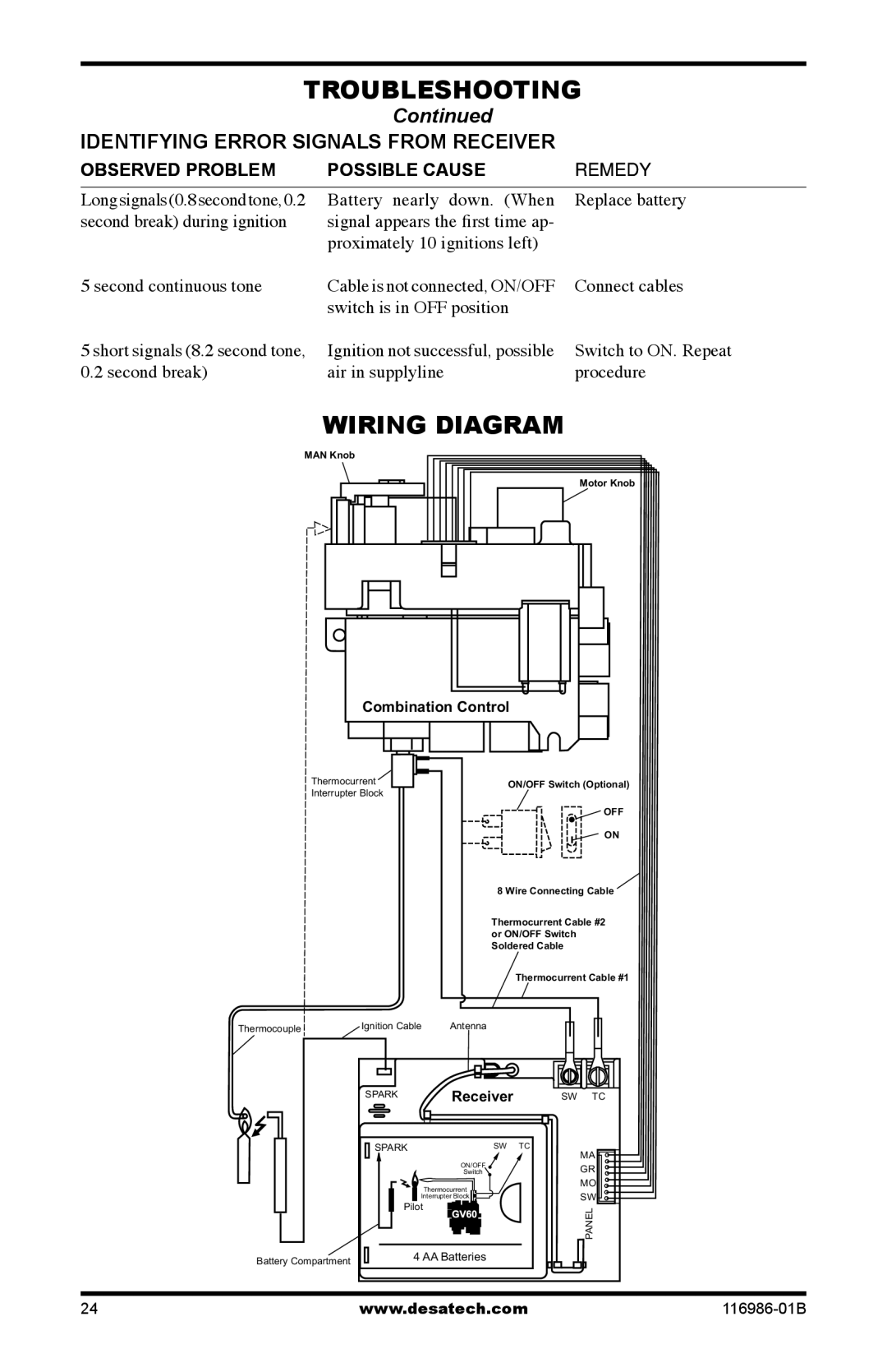 Desa VF-18N-MHd, VF-18P-MHd installation manual Wiring Diagram, Identifying error signals from receiver 