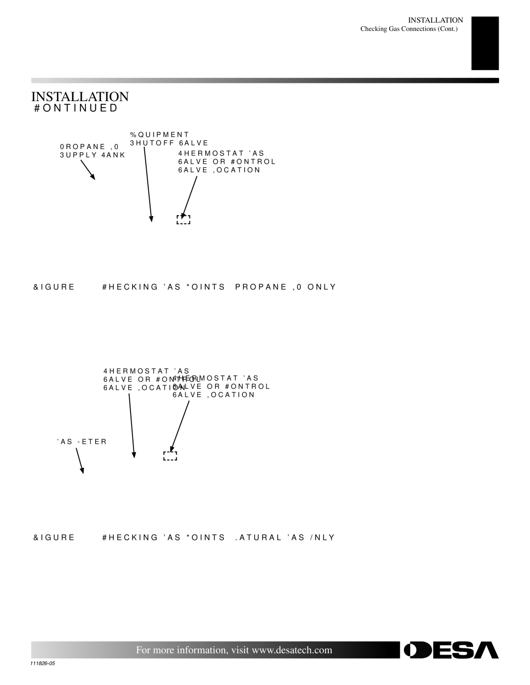 Desa VF-18N-EMU, VF-18P-EMU, VF-24P-EMU, VF-24N-EMU installation manual Checking Gas Joints propane/LP only 