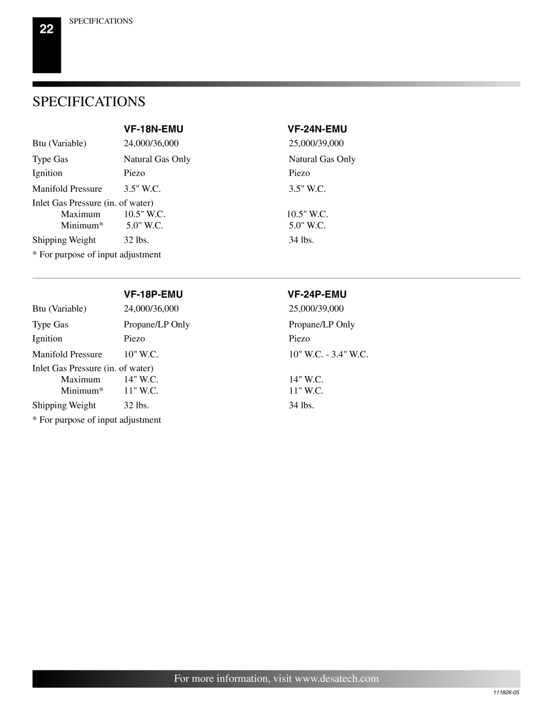 Desa VF-24P-EMU, VF-18P-EMU installation manual Specifications, VF-18N-EMU VF-24N-EMU 