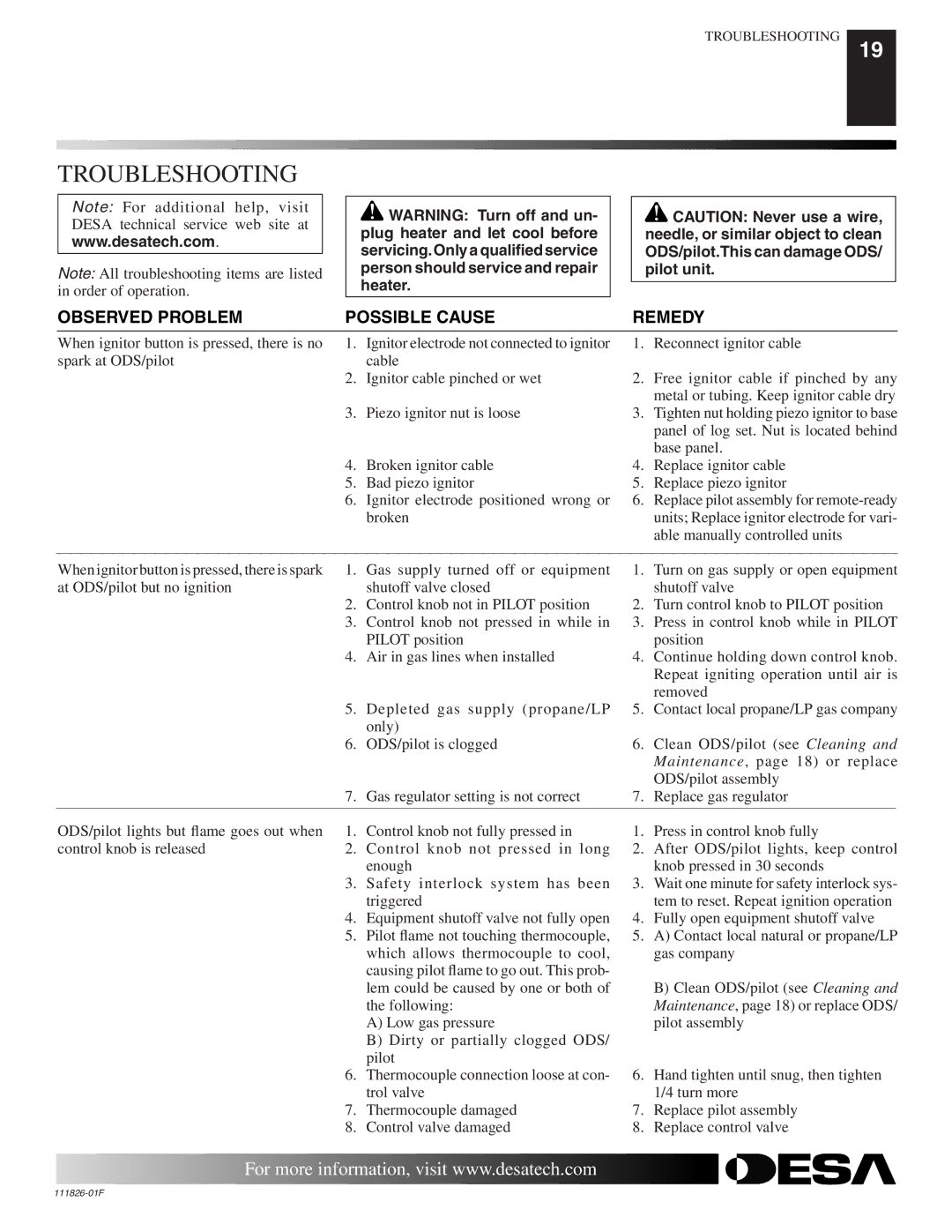 Desa VF-24N-BTB, VF-18P-PDG installation manual Troubleshooting, Observed Problem Possible Cause Remedy 