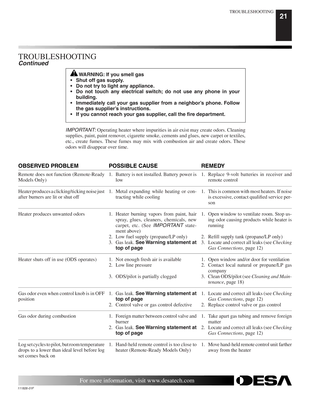 Desa VF-24N-BTB, VF-18P-PDG installation manual Observed Problem Possible Cause 